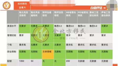 全球移民趋势下的新篇章，解析2017最新移民政策