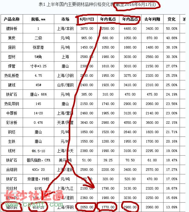 刚材今天最新价格——市场走势深度解析