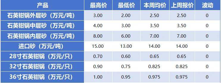 石英砂最新价格动态及市场趋势分析