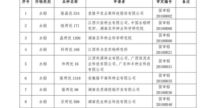 山东最新审定玉米品种的探索与解析