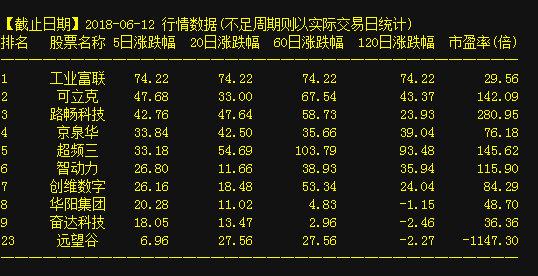 关于002819的最新消息详解