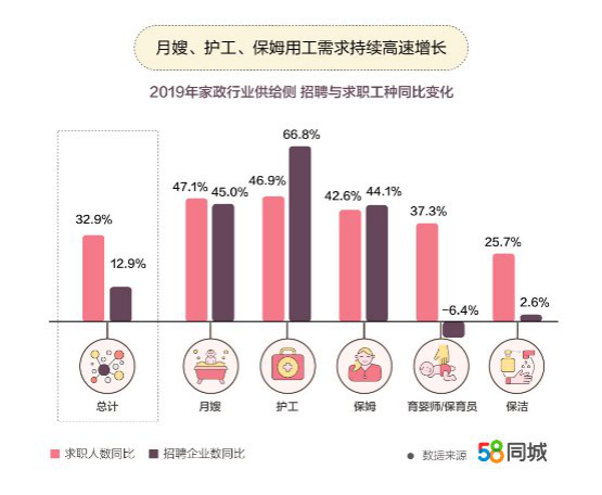 南京最新保洁招聘信息及行业发展趋势分析