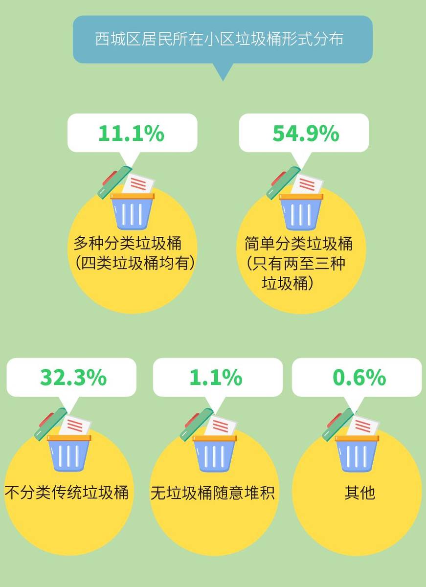 最新垃圾分类新闻动态及其影响