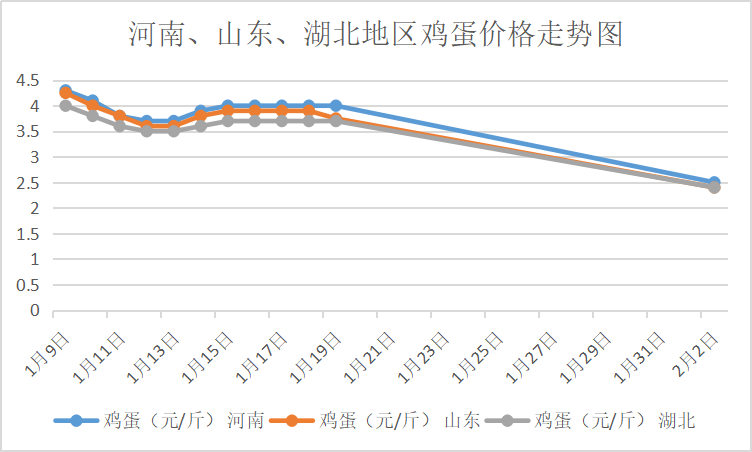 全国今日最新鸡蛋价格动态分析