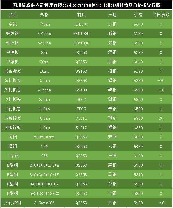 呈钢钢筋最新价格动态分析