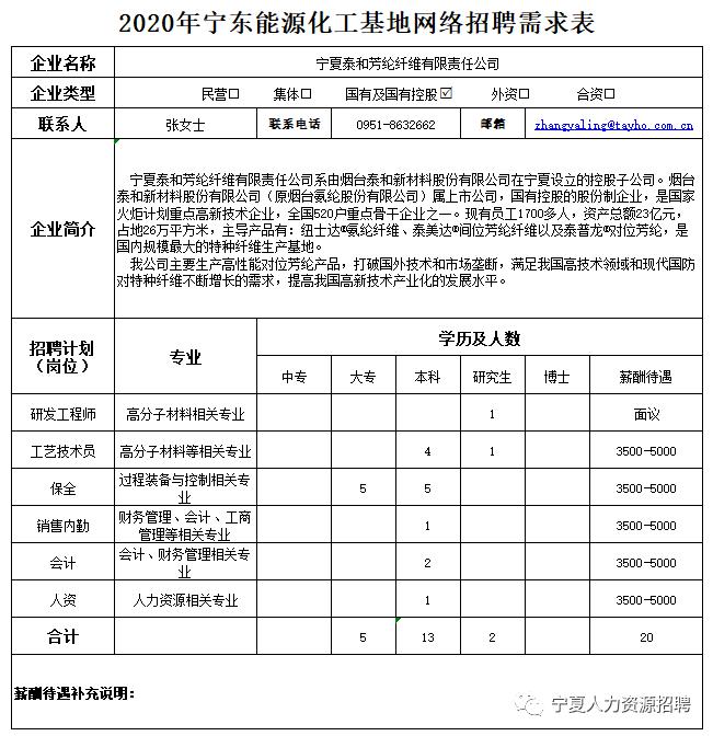 宁东招聘最新信息概览