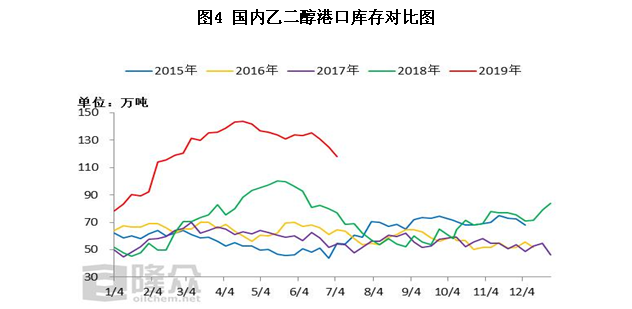 乙二醇最新价，市场动态、影响因素及未来趋势分析