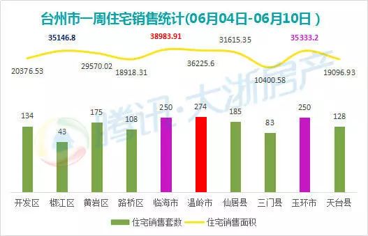 温岭碧桂园最新售价，市场趋势与购房指南