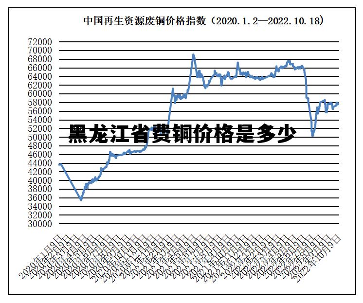 吉林铜价格最新行情分析