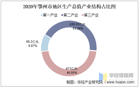 最新鄂城区普工概况与发展趋势