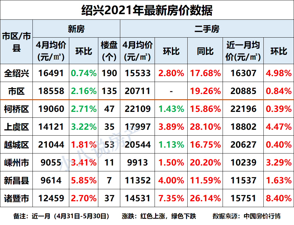 钱清最新房价动态分析