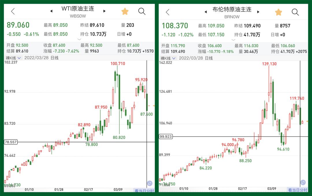 PET瓶片最新行情分析