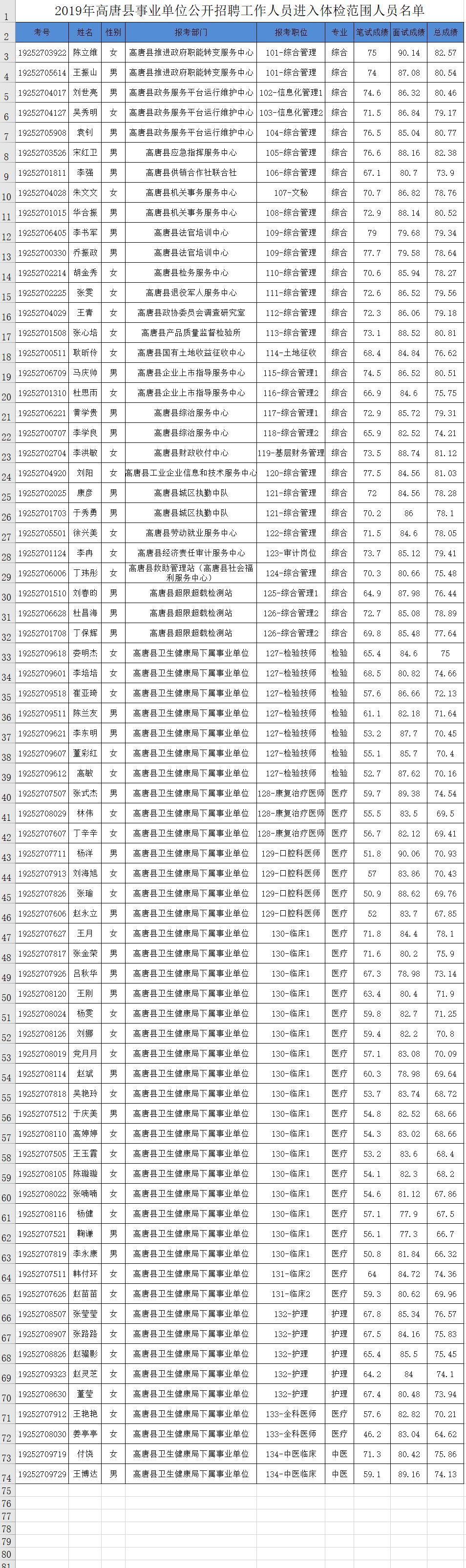 高唐最新今天招工信息一览