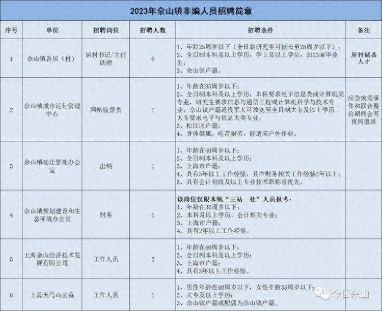 牟山最新招聘动态及职业机会解析