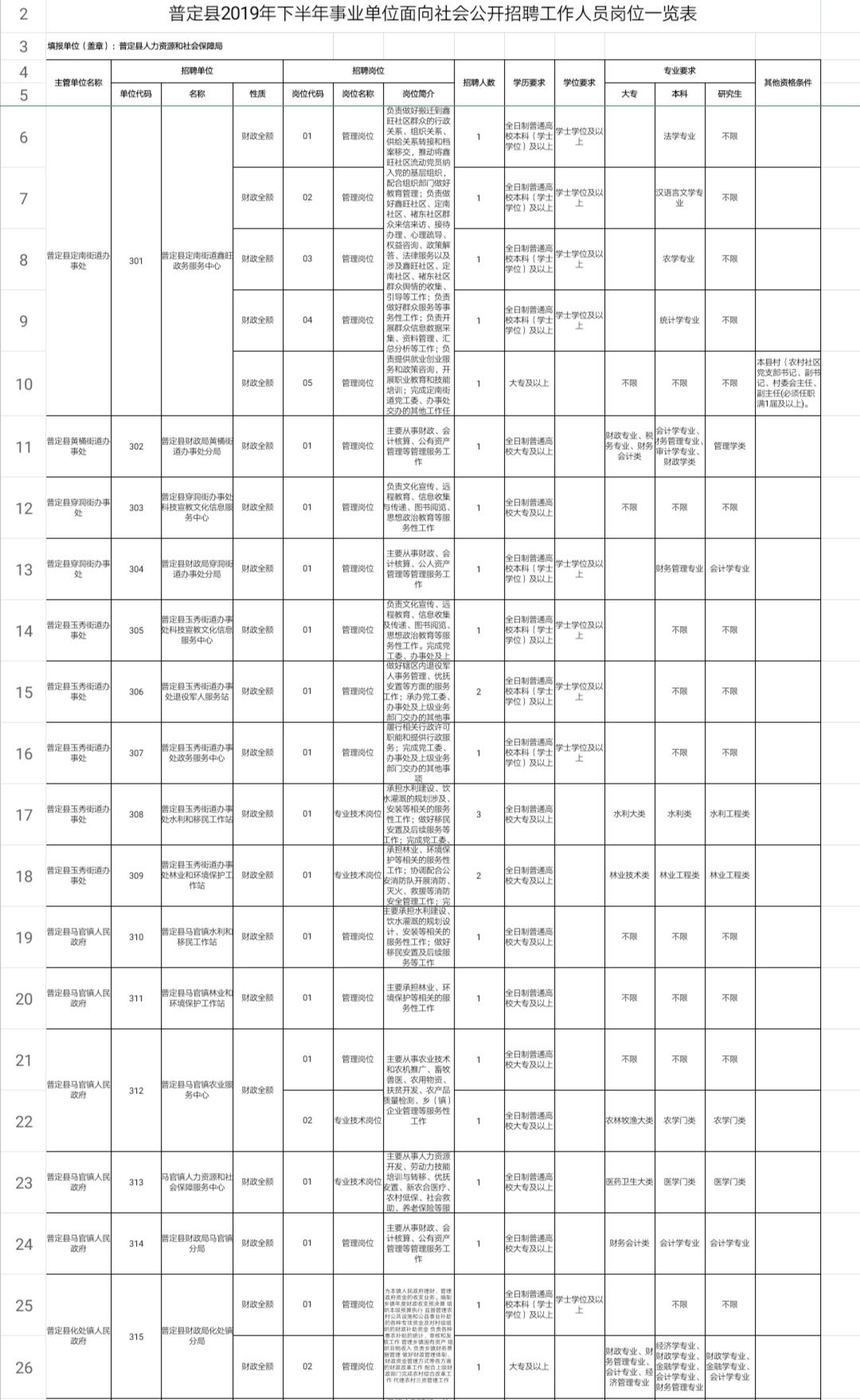 安顺最新招聘护士信息及其相关解读