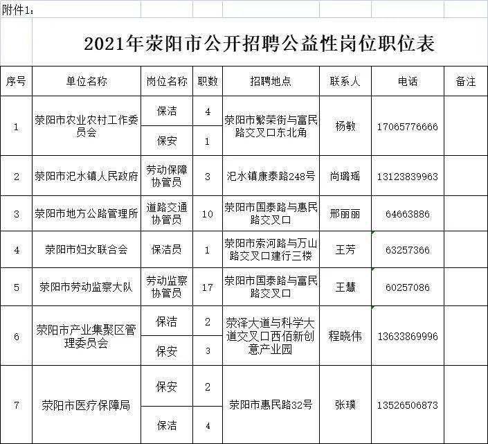 荥阳最新保洁招聘信息及行业趋势分析