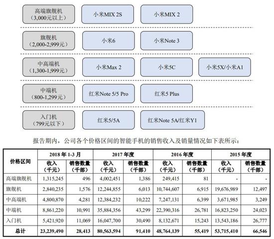 小米公司2017年最新估值探析