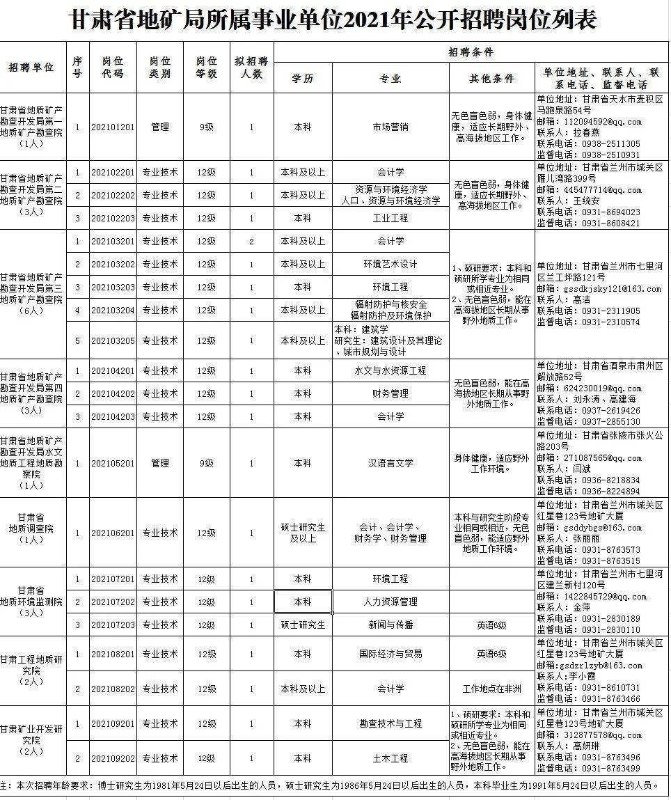 海南最新招聘事业蓬勃发展