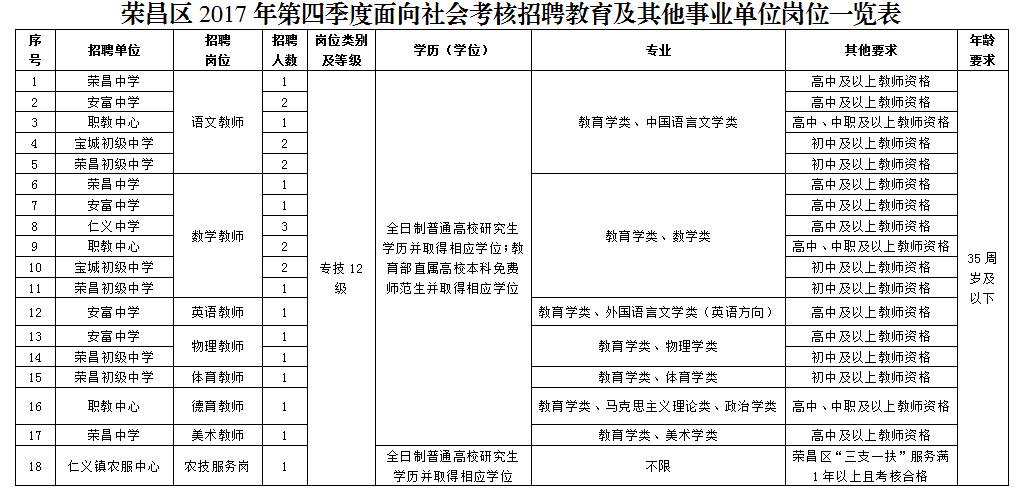 荣昌最新招聘动态及职业机会探索