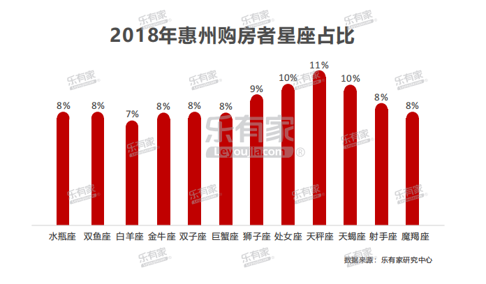 2017惠州最新房价概览