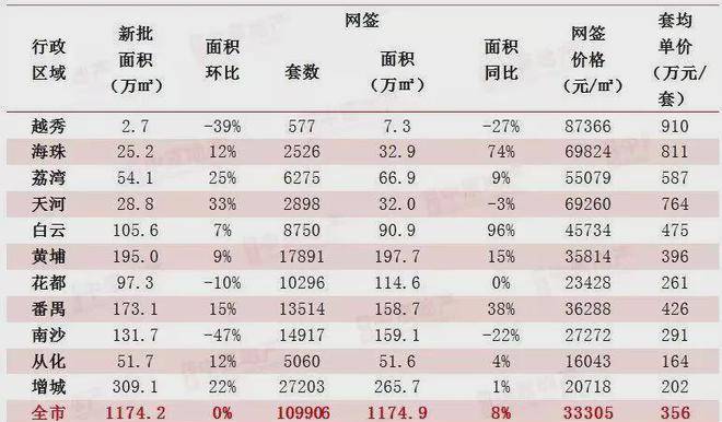 大旺最新房价动态，市场走势与影响因素分析