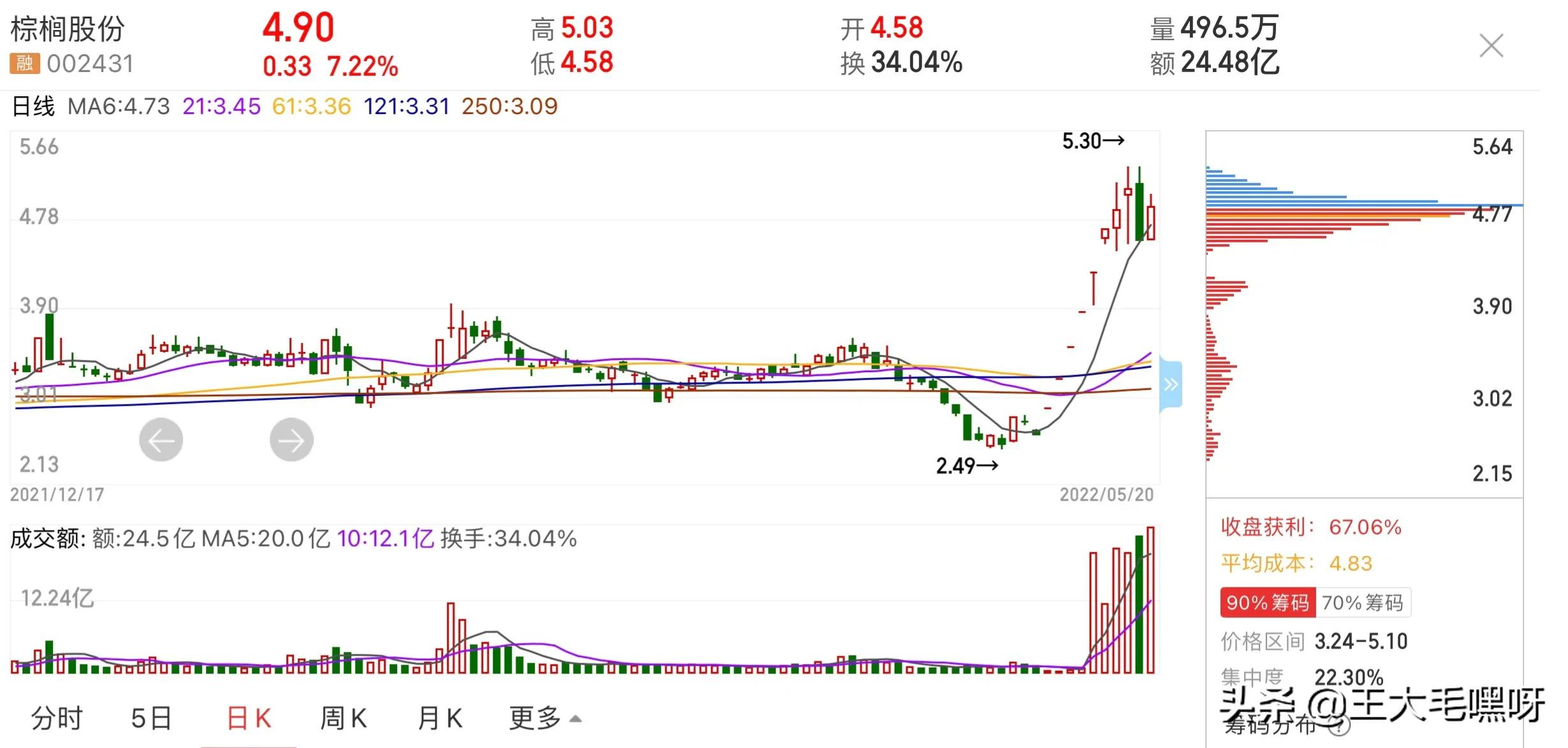 棕榈股份股票最新行情分析