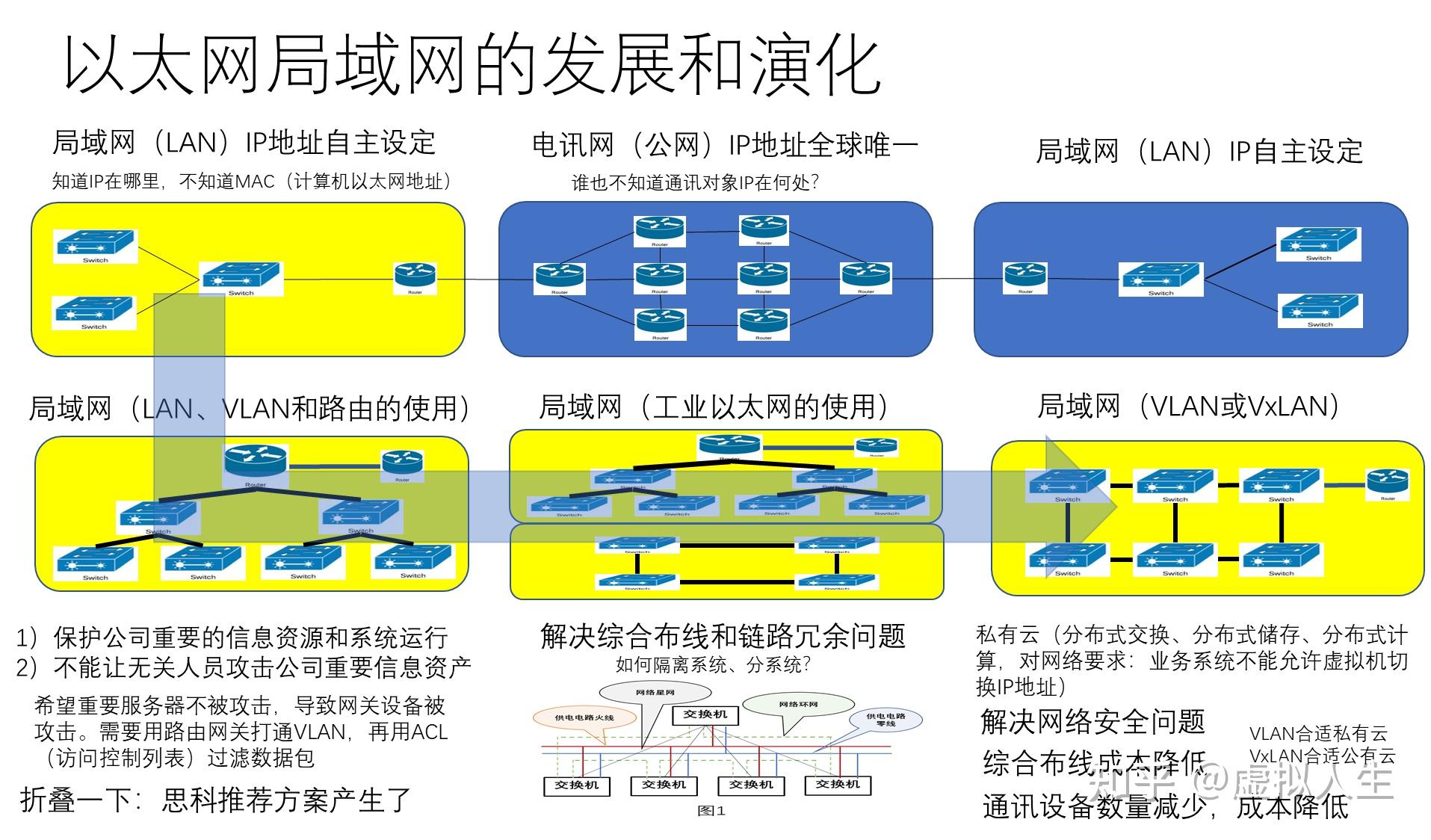 小明探索最新永久局域网络的世界