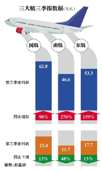 机场最新消息，引领航空业的新变革