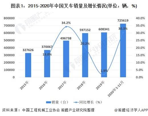 兰州叉车最新招聘信息及行业趋势分析