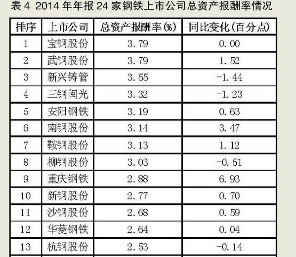 揭秘2017最新利润表，洞悉企业盈利能力的关键所在