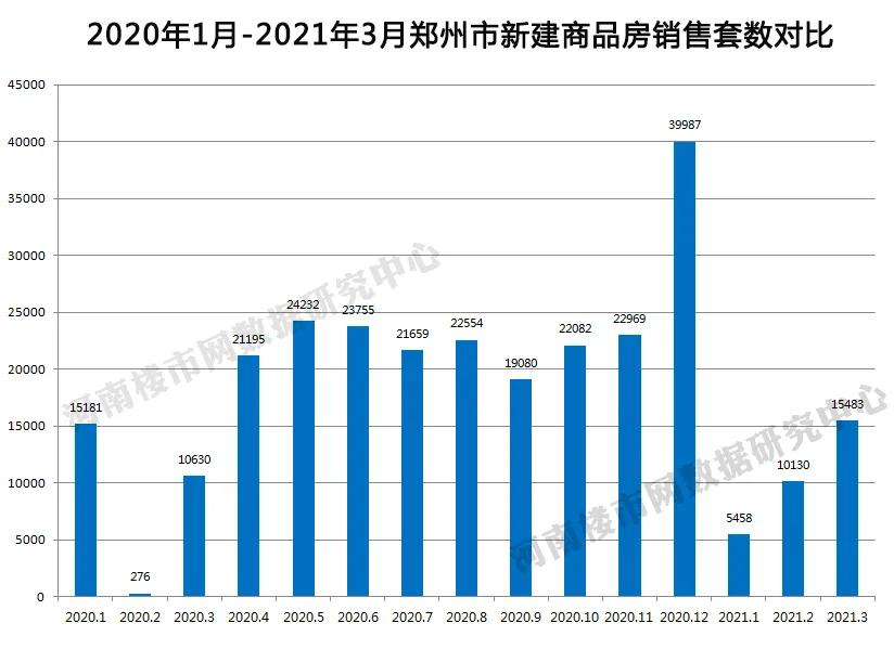 郑州楼盘价格最新报价，市场走势与购房指南