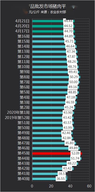 揭西生猪今日最新价格动态及分析