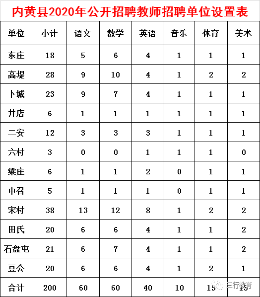 最新内黄县招工情况概述