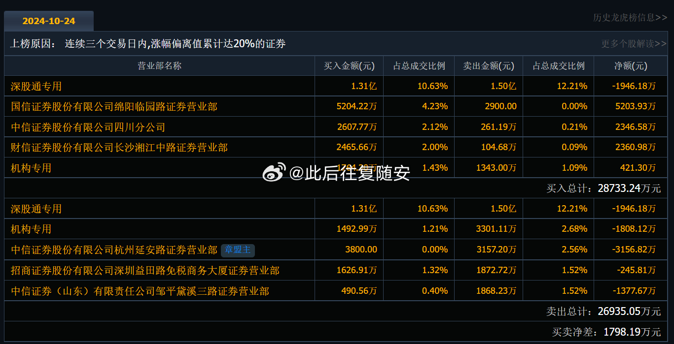 关于300075的最新消息