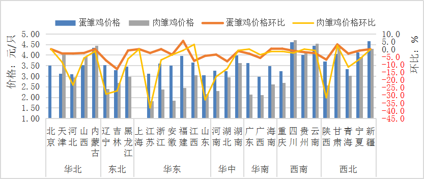 全国麸皮价格最新行情分析