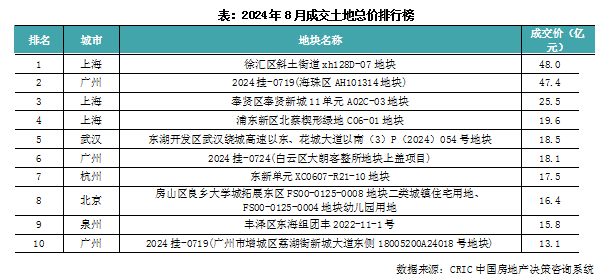 大前门最新成交记录，揭示历史与现代的交融