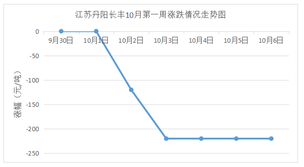 废纸皮价格最新行情分析