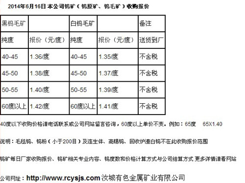 东盟钨精矿最新价格动态分析