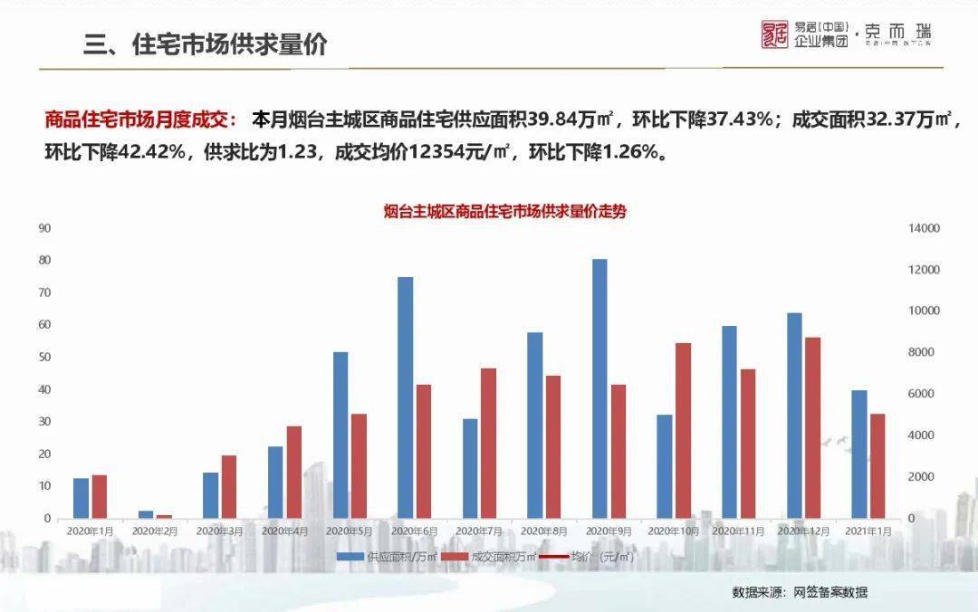 租房最新消息，市场趋势、政策影响及未来展望