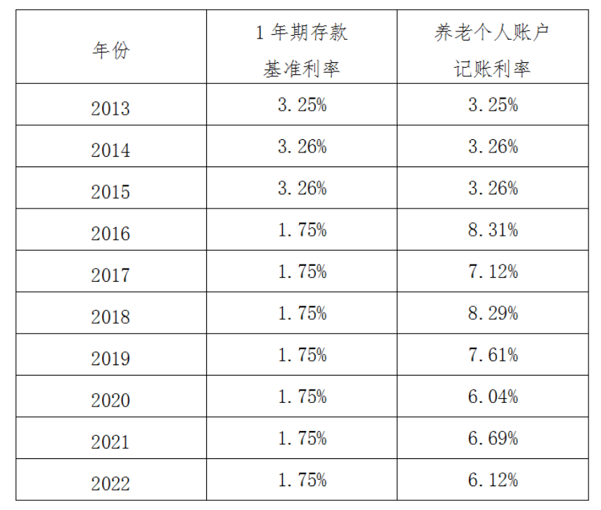 河南个人记账利率最新动态，深入了解与分析