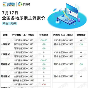 今日河北尿素最新价格动态分析