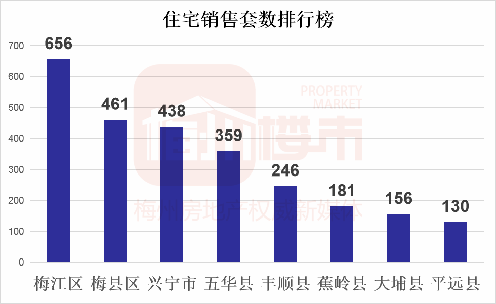 兴宁最新电梯房房价走势分析