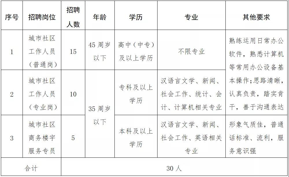 古冶区林西最新招工信息及其影响