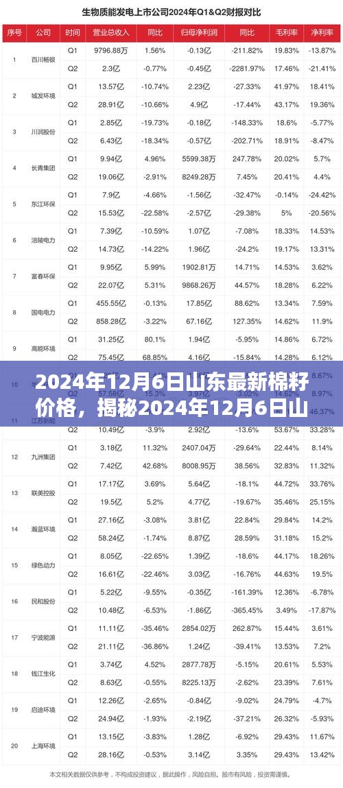 山东棉粕最新价格动态及相关市场分析