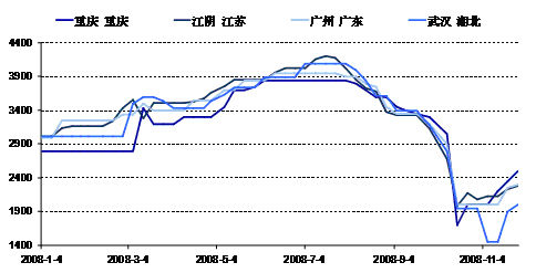 期货钢价格最新行情分析