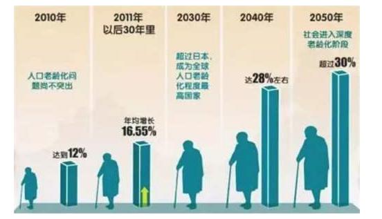 关于我国最新退休方案的出台及其影响分析