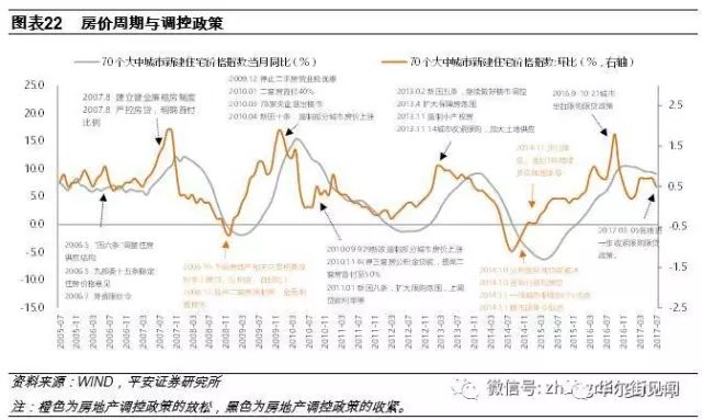 泗安最新房价走势及其影响因素分析