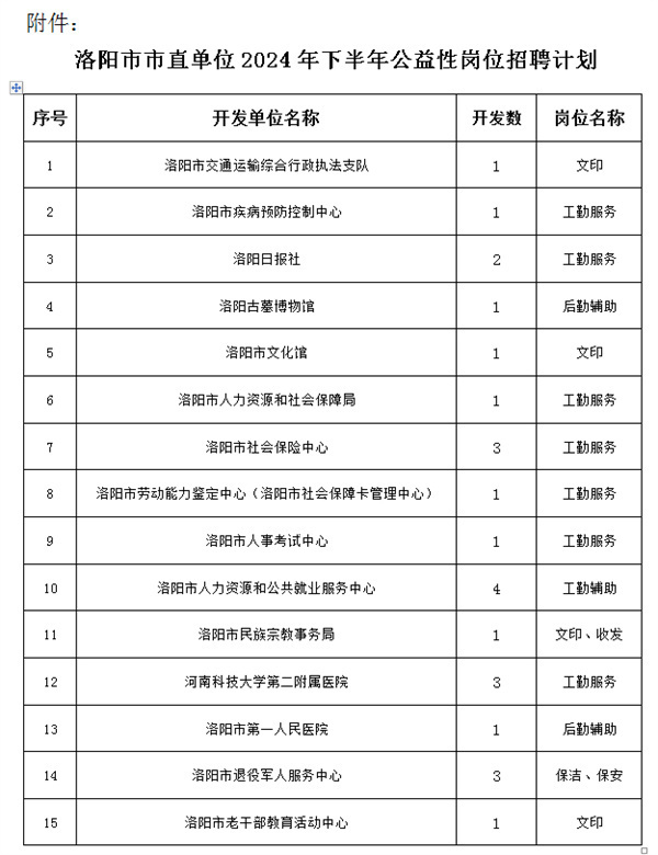 洛阳本地招聘信息最新概况