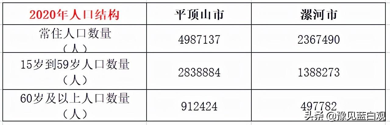 2017年漯河最新房价走势及分析