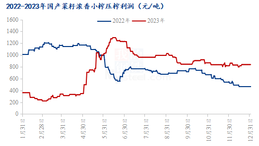 菜籽饼最新价格查询——市场走势与影响因素分析